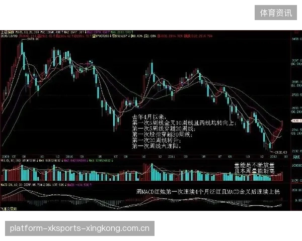 云南玉昆底线连续突破形成围攻——平衡、突破与成长的全景软文