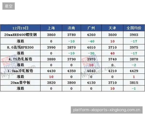 交易预测：本月最可能改朝换代的五笔操作